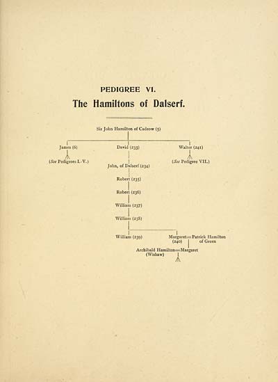 (73) Page 57 - Pedigree VI: Hamiltons of Dalserf