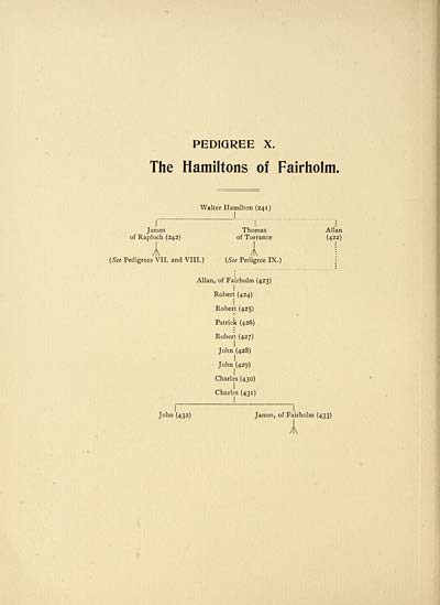 (118) Page 98 - Pedigree X: Hamiltons of Fairholm