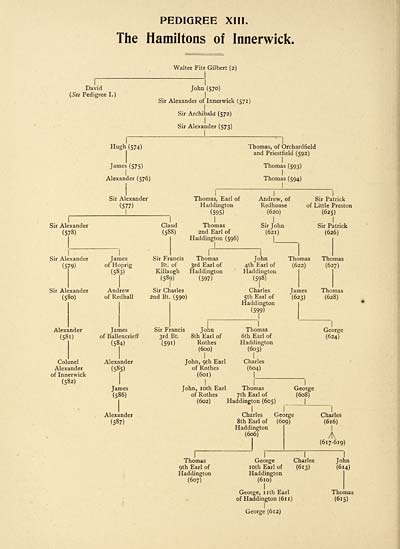 (146) Page 124 - Pedigree XIII: Hamiltons of Innerwick