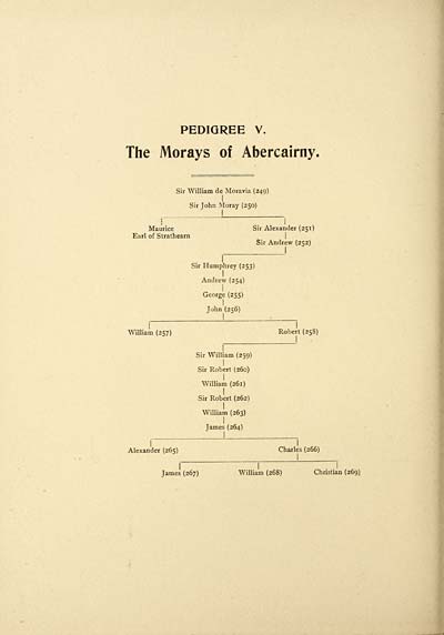 (86) [Page 60] - Pedigree V: Morays of Abercairney