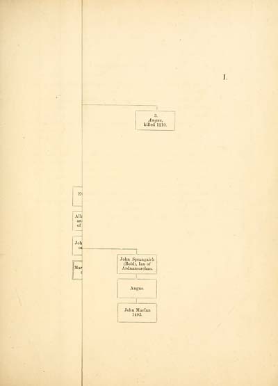 (71) Folded genealogical chart - 