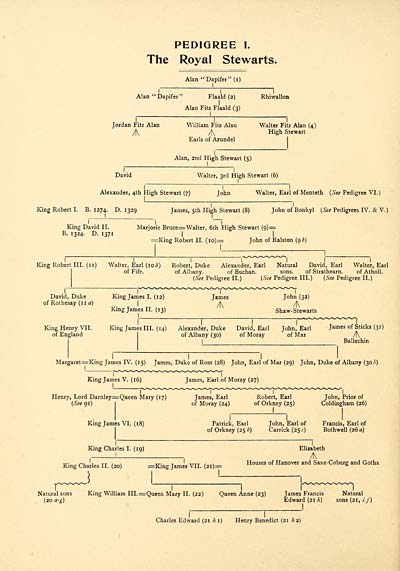 (18) Page 10 - Pedigree 1: Royal Stewarts, senior line