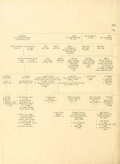 (90) Folded genealogical chart - Sketch pedigree of the Fultons ...