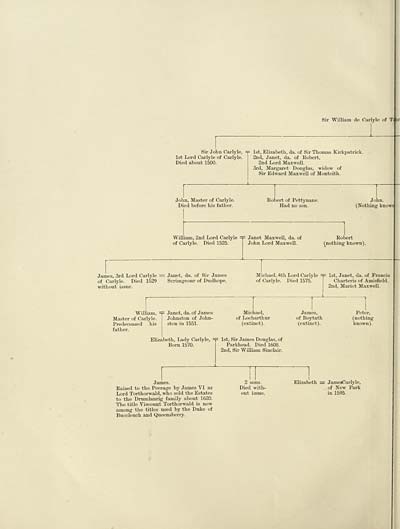 (26) Sheet 3 - Sir William de Carlyle of Torthorwald