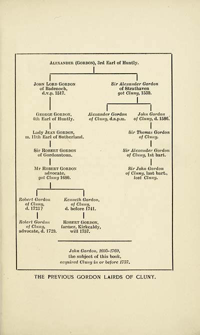 (63) Genealogical chart - Previous Gordon Lairds of Cluny