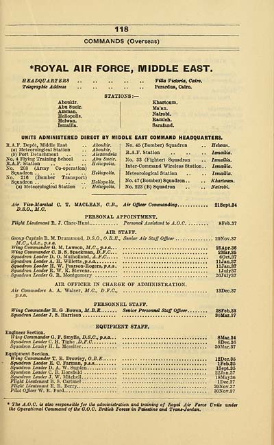 list of raf stations