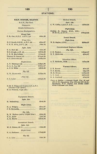 list of raf stations