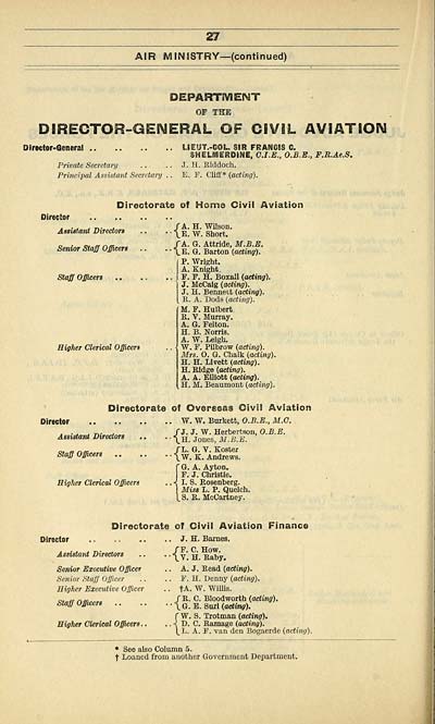 86 Air Force Lists Air Force List Monthly 1940 April British Military Lists National Library Of Scotland