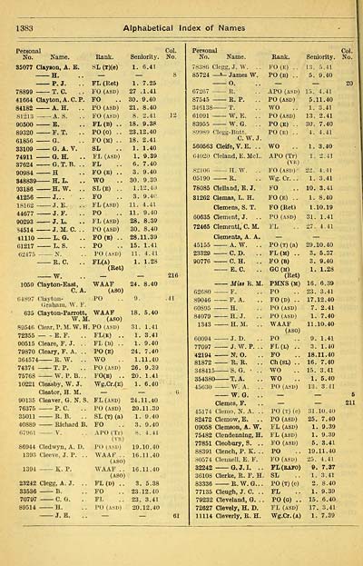 790 Air Force Lists Air Force List Bimonthly 1941 July British Military Lists National Library Of Scotland