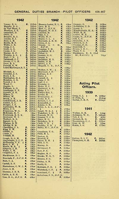 1 Air Force Lists Air Force List Bimonthly 1942 May British Military Lists National Library Of Scotland