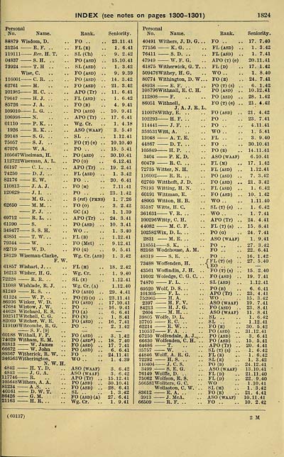 Name index - Wisdom