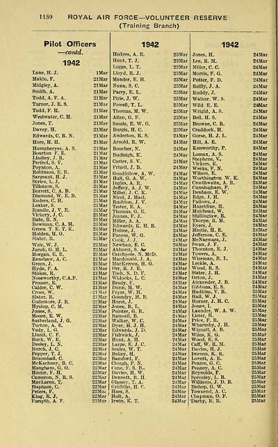 528 Air Force Lists Air Force List Bimonthly 1942 November British Military Lists National Library Of Scotland