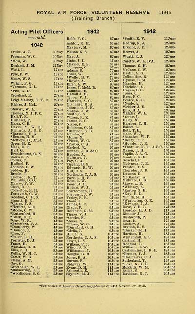 561 Air Force Lists Air Force List Bimonthly 1942 November British Military Lists National Library Of Scotland