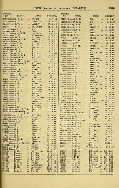 641 Air Force Lists Air Force List Bimonthly 1942 November British Military Lists National Library Of Scotland