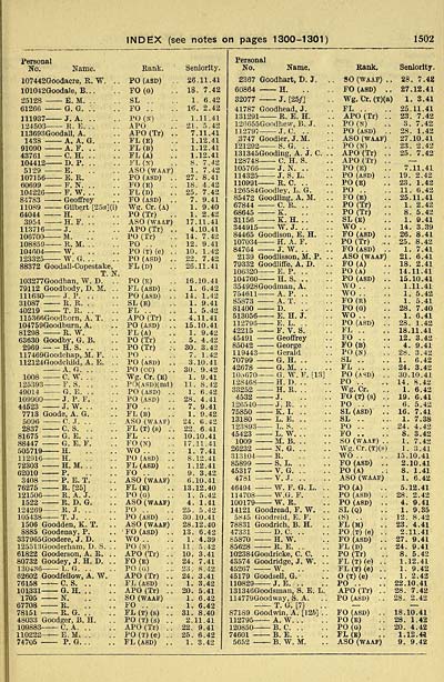 797 Air Force Lists Air Force List Bimonthly 1942 November British Military Lists National Library Of Scotland