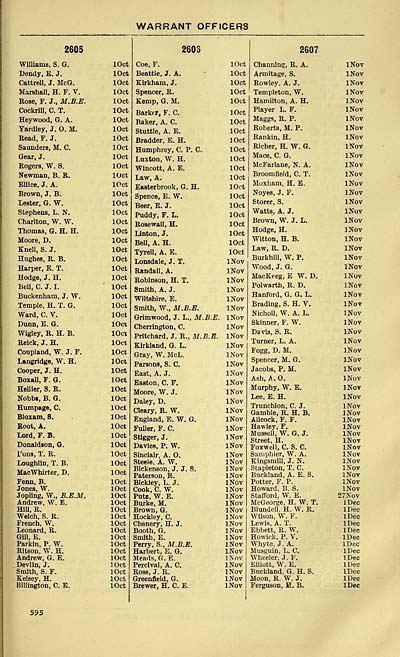 601 Air Force Lists Air Force List Bimonthly 1943 May British Military Lists National Library Of Scotland 601 Air Force Lists Air Force List Bimonthly 1943 May British Military Lists National Library Of Scotland
