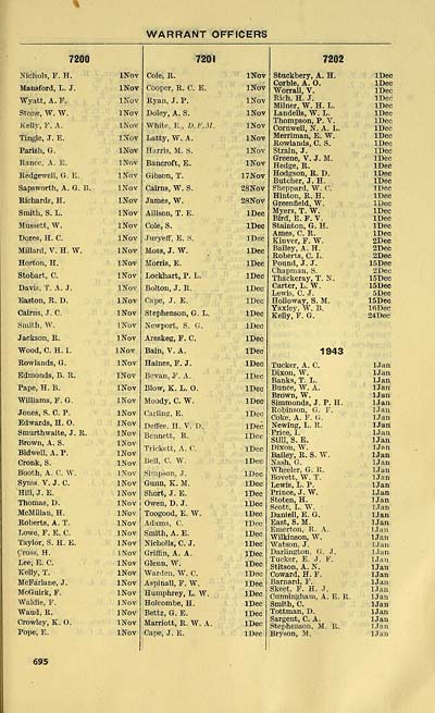 701 Air Force Lists Air Force List Bimonthly 1943 November British Military Lists National Library Of Scotland