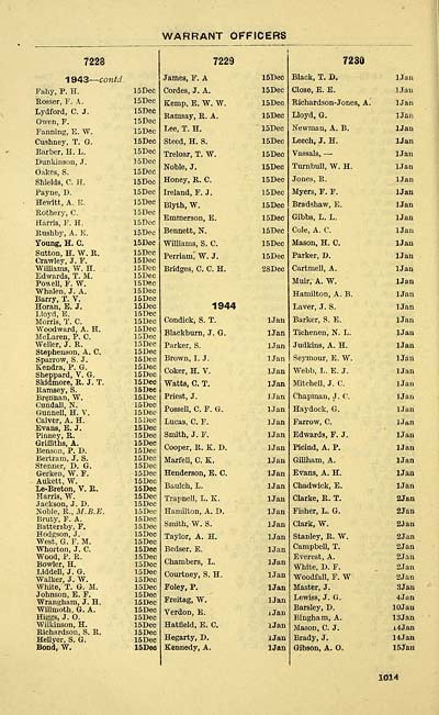 1018 Air Force Lists Air Force List Quarterly 1945 April British Military Lists National Library Of Scotland