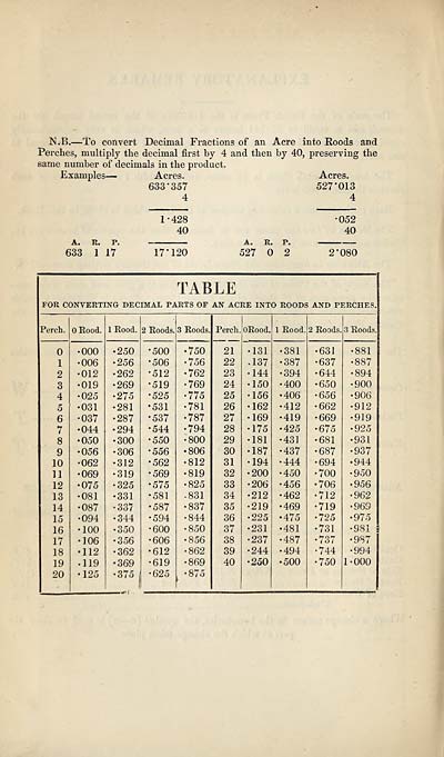(218) Table - 