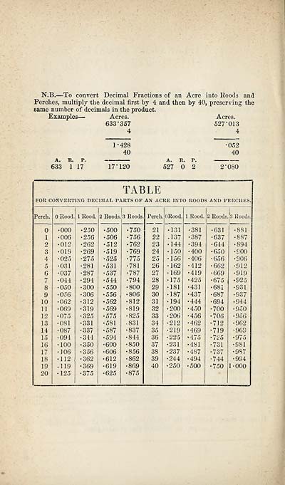 (490) Table - 