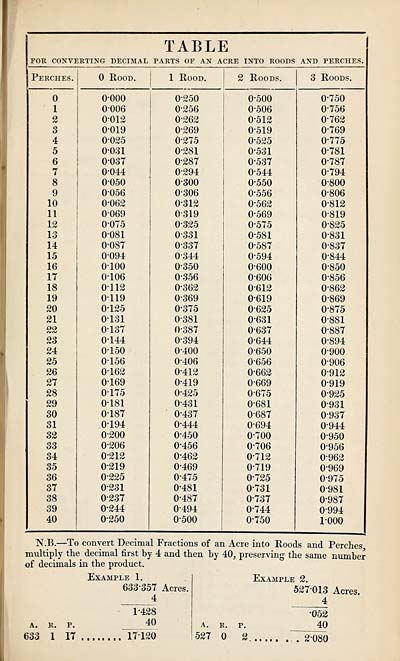 (293) Table - 