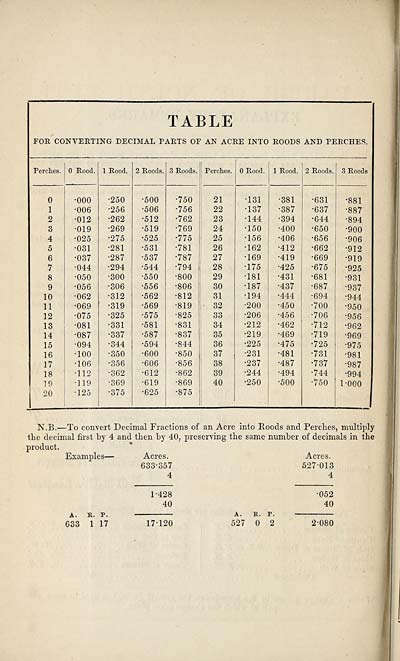 (700) Table - 