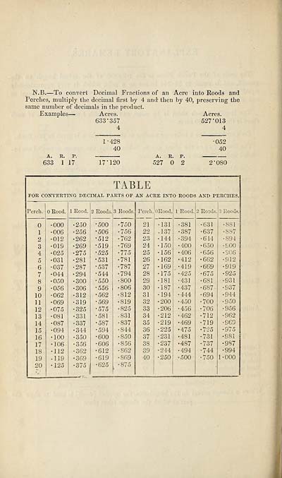 (616) Table - 