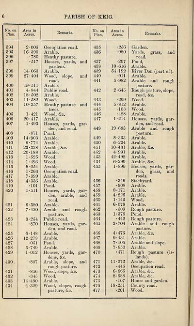 (20) Page 6 -