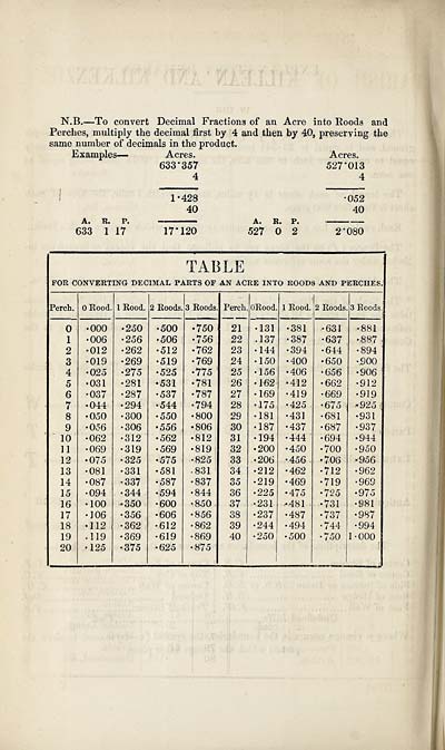 (468) Table - 