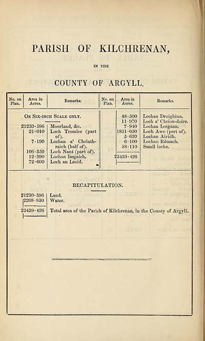 (364) [Page 6] - Kilchrenan, County of Argyll