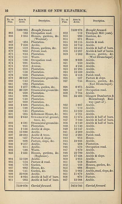 (386) Page 12 -