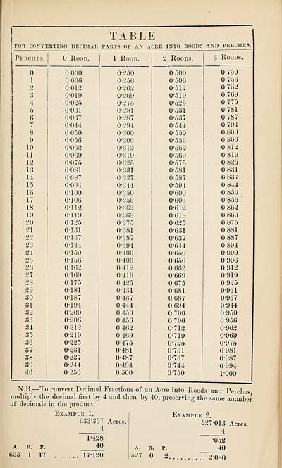 (409) Table - 