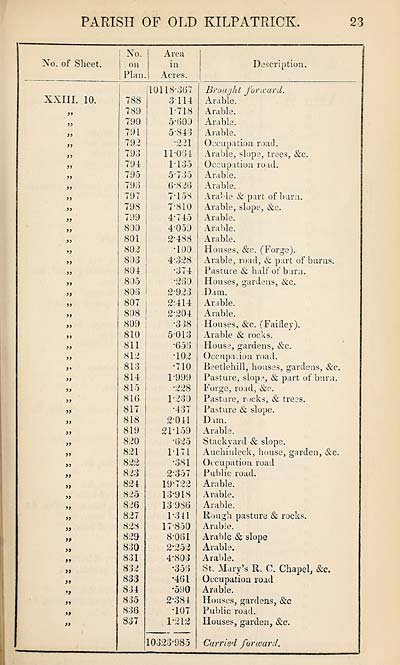 (427) Page 23 -