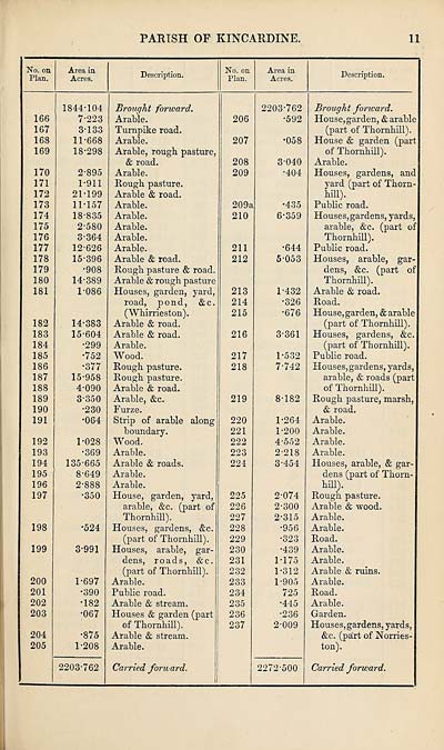(595) Page 11 -