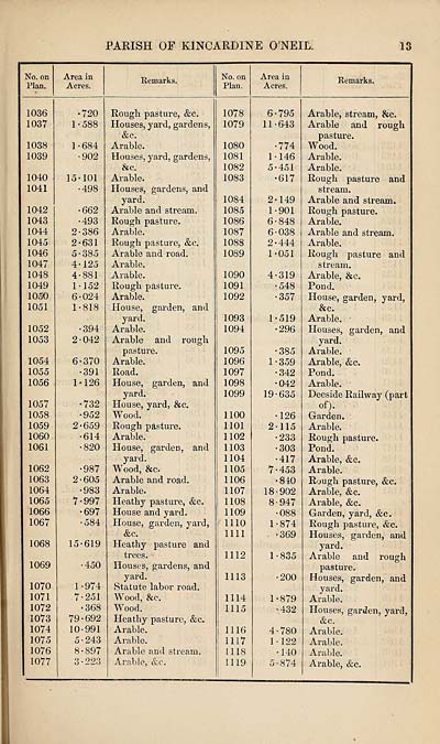 (621) Page 13 -