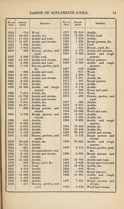 (623) Page 15 -