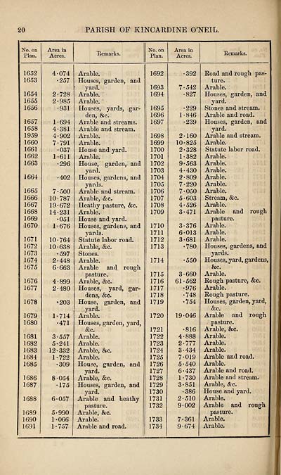 (628) Page 20 -