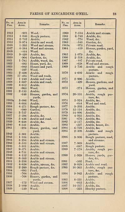 (631) Page 23 -