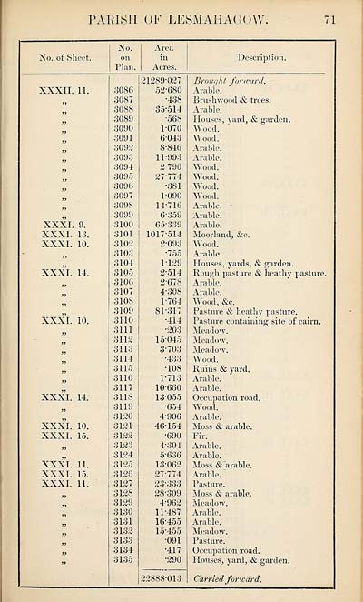 (321) Page 71 - 