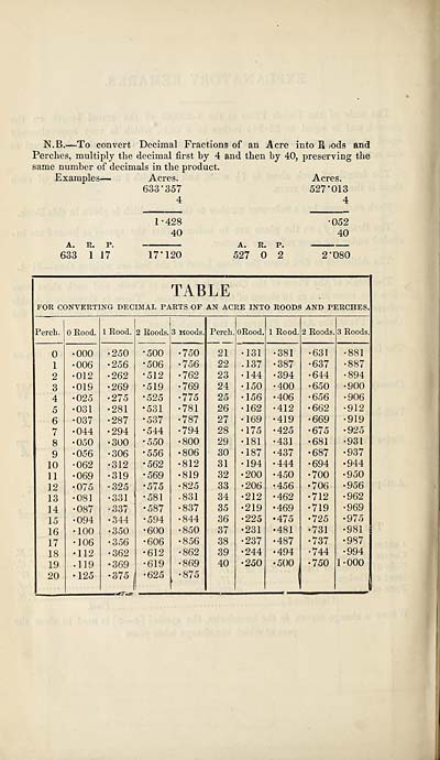 (440) Table - 