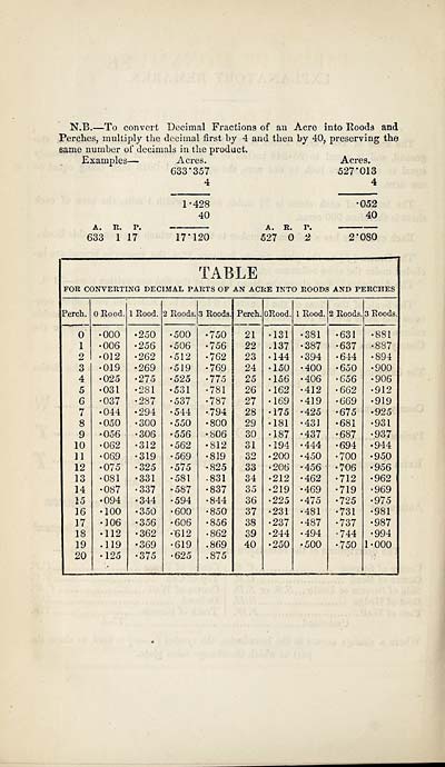 (496) Table - 