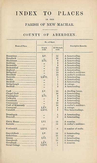 (151) Index to places - New Machar, County of Aberdeen