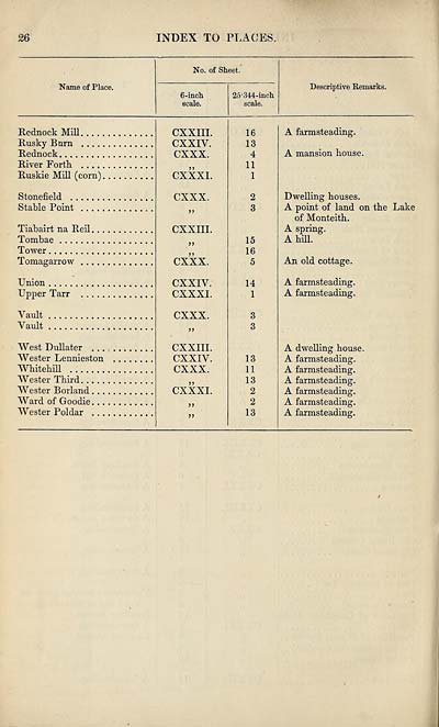 (636) Page 26 -