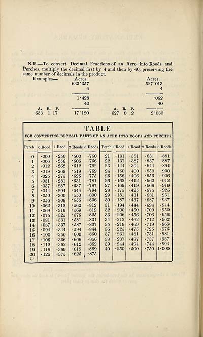 (434) Table - 