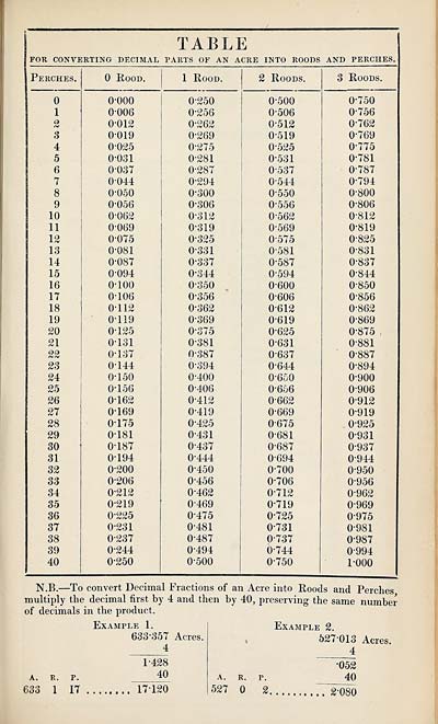 (303) Table - 