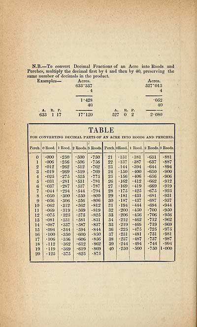 (518) Table - 