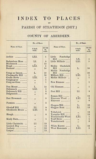 (458) Index to places - Parish of Strathdon (Det.)