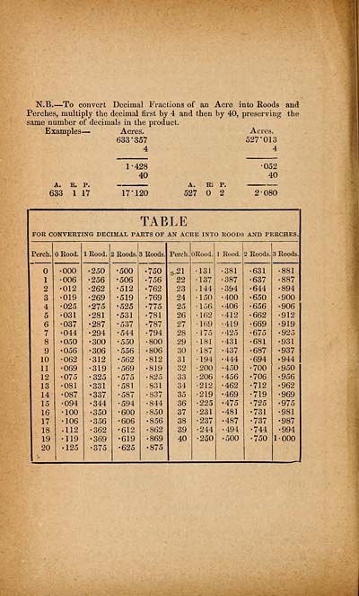 (198) Table - 