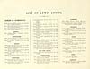 Thumbnail of file (338) [Page 318] - List of Lewis losses -- Parish of Stornoway -- Aird, Broker, Portnaguran, Sheshader, Upper Bayble, New Park Bayble, Lower Bayble, Garrabost, Swordale, Knock, Aignish, Holm, Sandwick