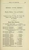 Thumbnail of file (185) Page 179 - Bernera School District -- Breaclet, Kirkibost, Tobson and Hacklet -- Royal Naval Reserve